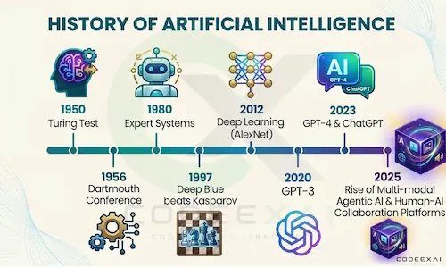History-of-Artificial-Intelligence