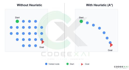 blind-vs-heuristic-search