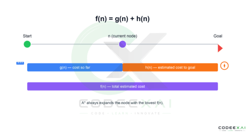 a-star-formula-breakdown