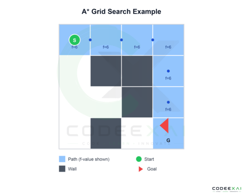 a-star-grid-example