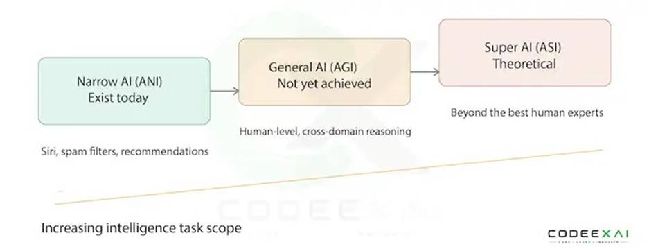 Artificial-Intelligence