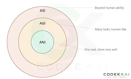 Types-of-AI