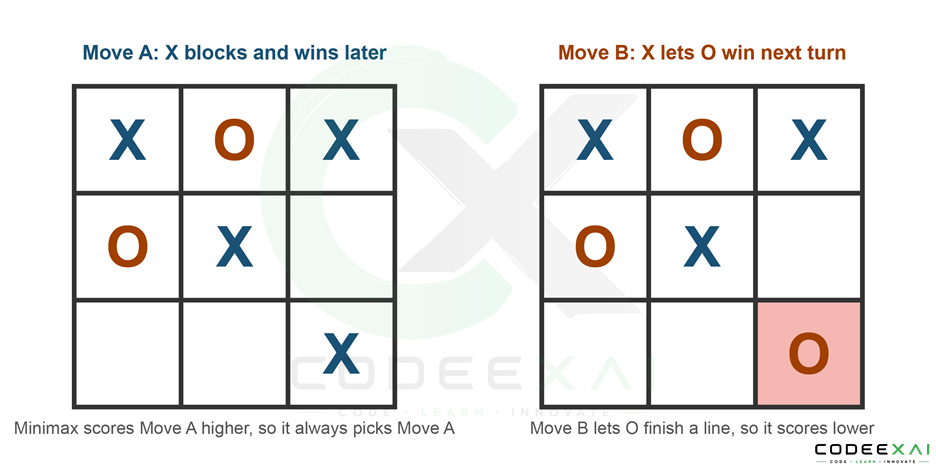 Tic-tac-Toe